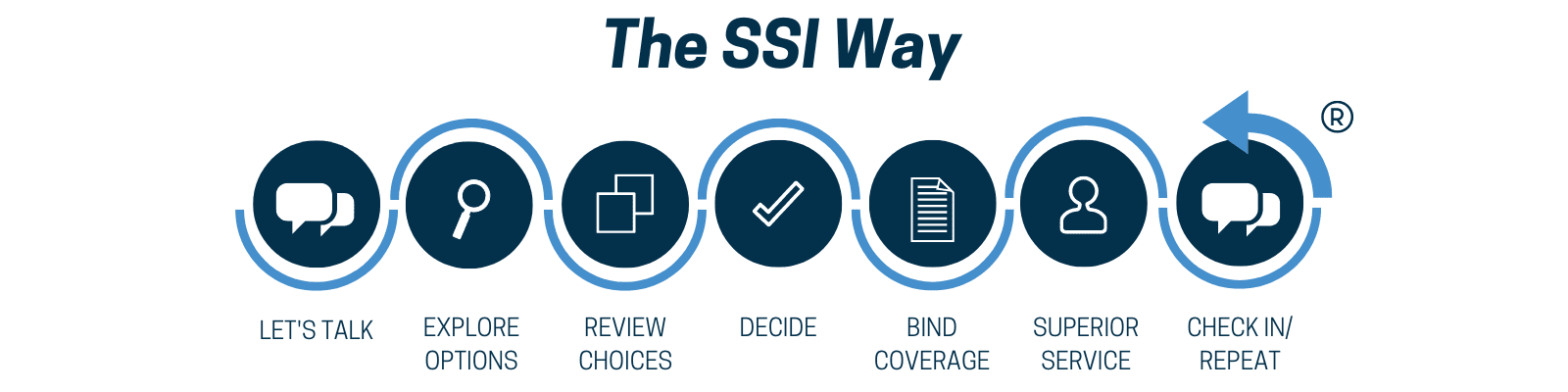 The-SSI-Way